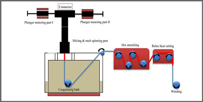 AT226 plunger-type melt spinning machine