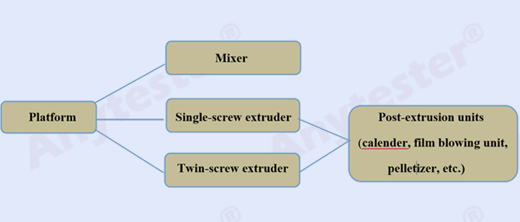AT400 Torque Rheometer